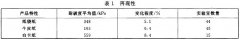 《纸耐破度的测定法》GB/T454在线阅读,免费下载