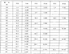 《纸、纸板和纸浆亮度的测定》GBT7974-2002