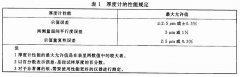 《纸和纸板厚度的测定法》GB/T 451. 3（免费下载）